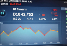 bt share price