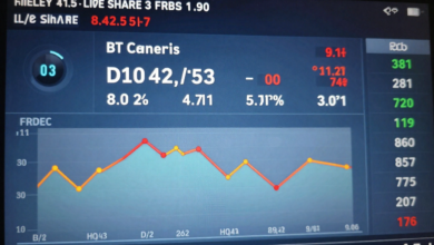 bt share price
