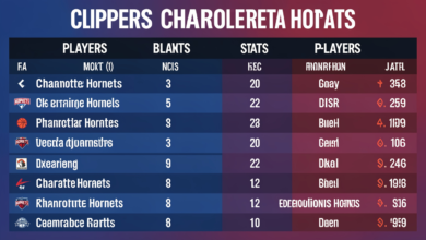 la clippers vs charlotte hornets match player stats