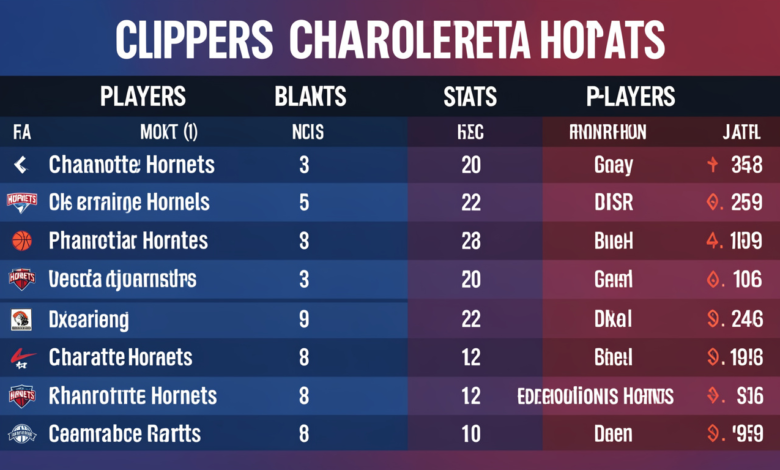 la clippers vs charlotte hornets match player stats