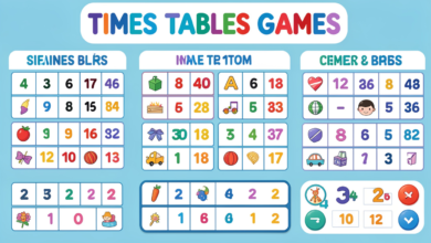 Times tables games